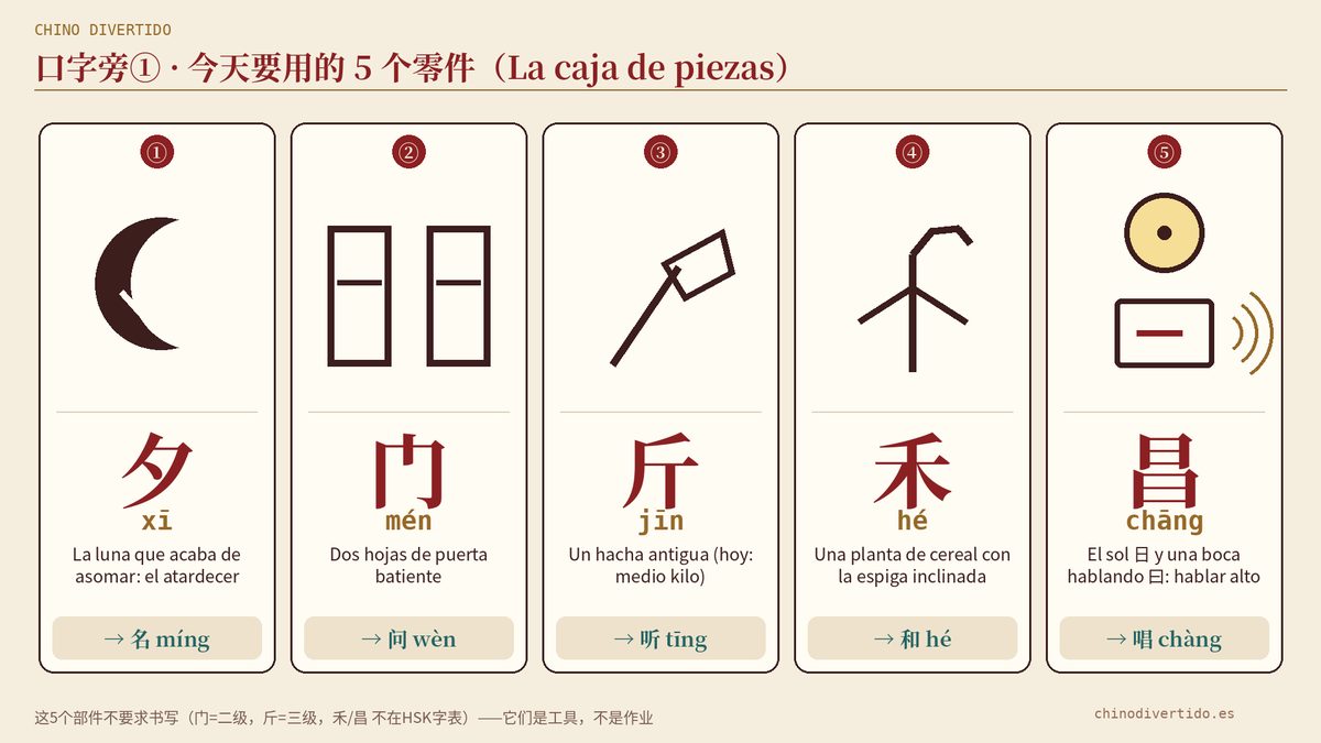 Las 5 piezas: 夕 门 斤 禾 昌