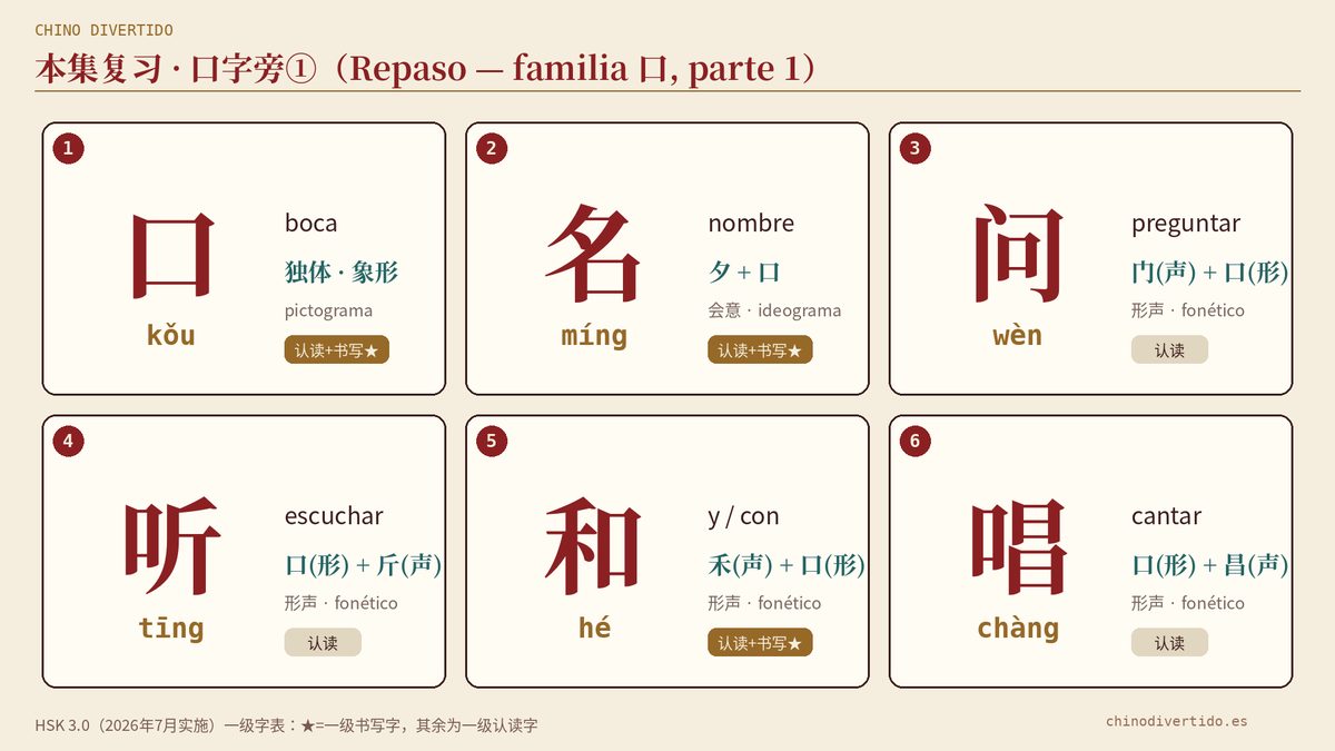 Repaso de los 6 caracteres del episodio